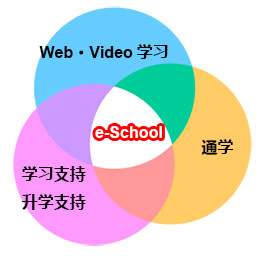 Web & Video学习＋学习指导！＋通学！的海外留学•日本升学对策！