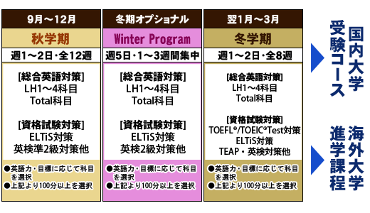 季節ごとの受講スケジュール