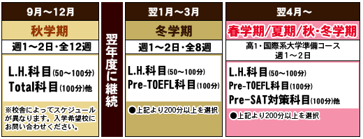 季節ごとの受講スケジュール