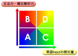 発信力を高める方向へ移行する